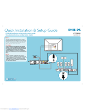 Philips HTS5800H/37 Installation And Setup Manual