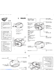 Philips AZ1308-37B Quick Use Manual