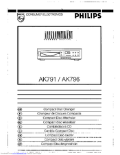 Philips AK791 User Manual