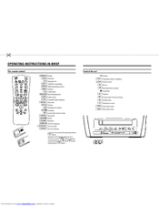 Philips 14PV184 Operating Instructions Manual