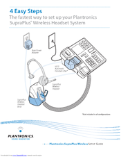 Plantronics SupraPllus series Setup Manual