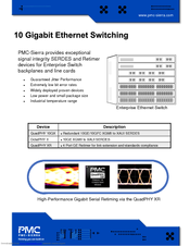 PMC-Sierra Gigabit Ethernet Switching Specification Sheet