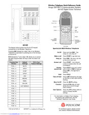 Polycom DEFINITY 8410D Quick Reference Manual