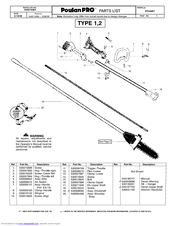 Poulan Pro Poulan Pro 545014364 Parts List