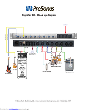 PRESONUS DIGIMAX D8 Connecting Manual