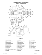 PVI Industries FIREPOWER PV500-9 User Manual