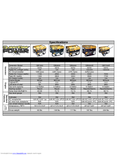 Queen Bee Power QB1300 Specification Sheet
