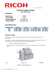 Ricoh D053 Product Support Manual