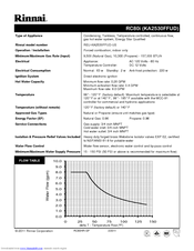 Rinnai RC80I Manuals | ManualsLib