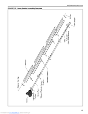 Roberts Gorden Linear Heater Installation Manual