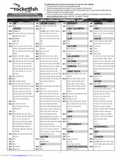 RocketFish RF-BPRAC2 User Manual