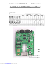 RoyalTek REV-2000 Operational Manual