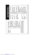 Samsung SGH-D410MSS Quick Reference Card