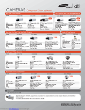 Samsung SCC-B2311 - CCTV Camera Specification Sheet