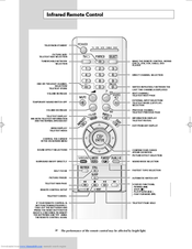 Samsung SP-43R1HL User Manual