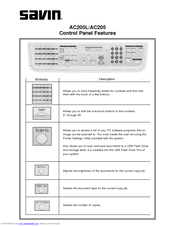 Savin AC205 Control Panel Use Manual