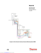 Thermo Scientific 60i Quick Start Manual