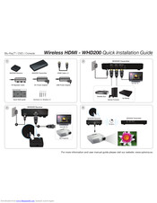 Optoma WHD200 Quick Installation Manual