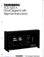 TANDBERG TCD 42OA Alignment Instructions