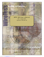 Crossbow Technology MPR520 User Manual