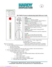 Hardy Process Solutions HI 1746WS Quick Reference Manual