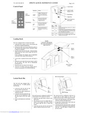 Unimark Sprite Quick Reference Manual