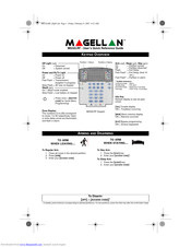 Paradox Magellan MG32LRF Quick Reference Manual