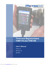 Metrolab THM1176-HFC User Manual