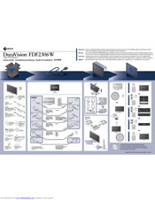 Eizo DuraVision FDF2306W Setup Manual