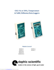 Edaphic Scientific ESCM-19 User Manual