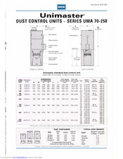 DCE Unimaster UMA 154V Datasheet