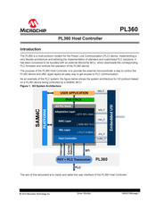Microchip Technology PL360 Manual