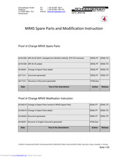 Schneeberger MR4S Modifiers Manual