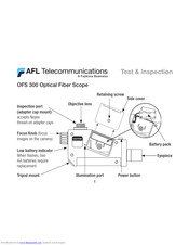 AFL Noyes OFS 300 Test & Inspection Manual