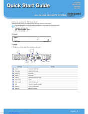 Samsung Wisenet SNK-D85121BF Quick Start Manual
