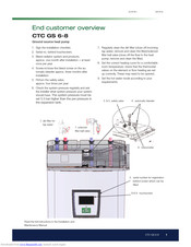 Ctc Union GS 6-8 Installation And Maintenance Manual