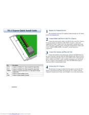 Telguard TG-1 Express CDMA Manuals | ManualsLib