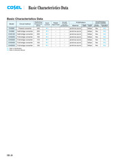 Cosel CHS120 Instruction Manual