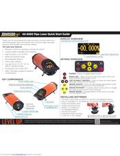 Johnson 40-6690 Quick Start Manual