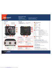 Librestream Onsight Cube Quick Start Manual