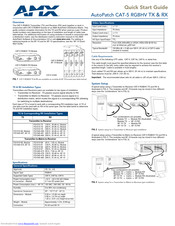 Amx AutoPatch CAT-5 RGBHV RX Quick Start Manual