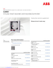 ABB C1952 User Manual