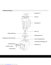bianco di puro forte User Manual