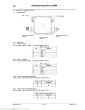 Pfannenberg Quadro-A-DMX Manual