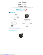 TRACKIMO TRKM019-3G User Manual