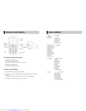 Sewon SWC-2001W User Manual