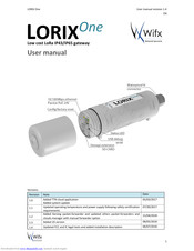 Wifx Lorix One User Manual