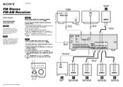 Sony STR-DE497 Easy Setup Manual