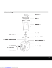 bianco di puro Forte 2.0 Product Manual