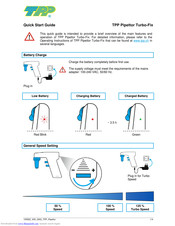 TPP Pipettor Turbo-Fix Quick Start Manual
